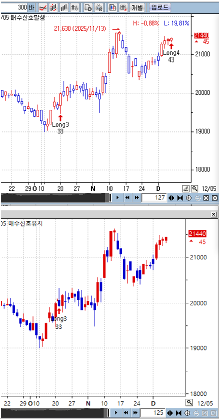 전략실행차트 vs 확장차트