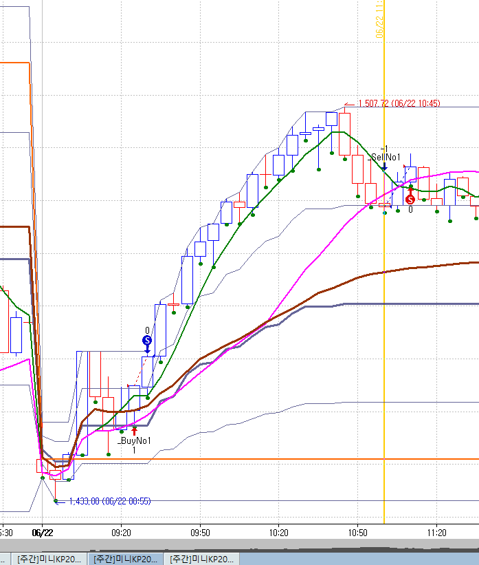 그런데 표시는 1번만