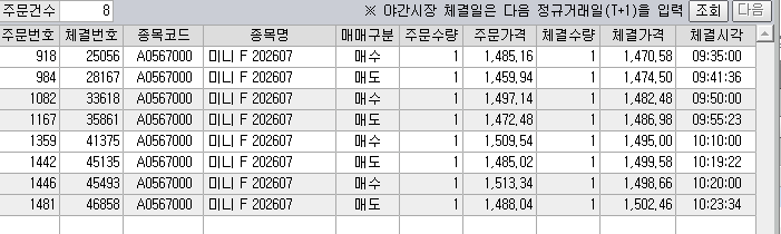 실제 매매 내역