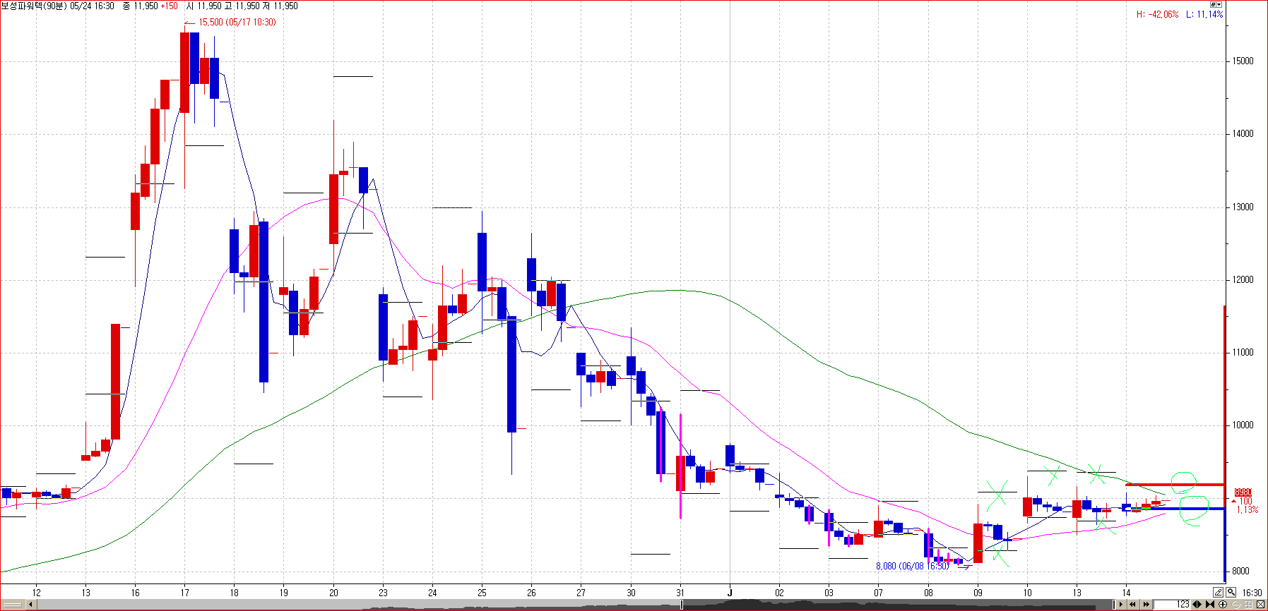 예스스탁 | 전략 설계부터 자동매매까지